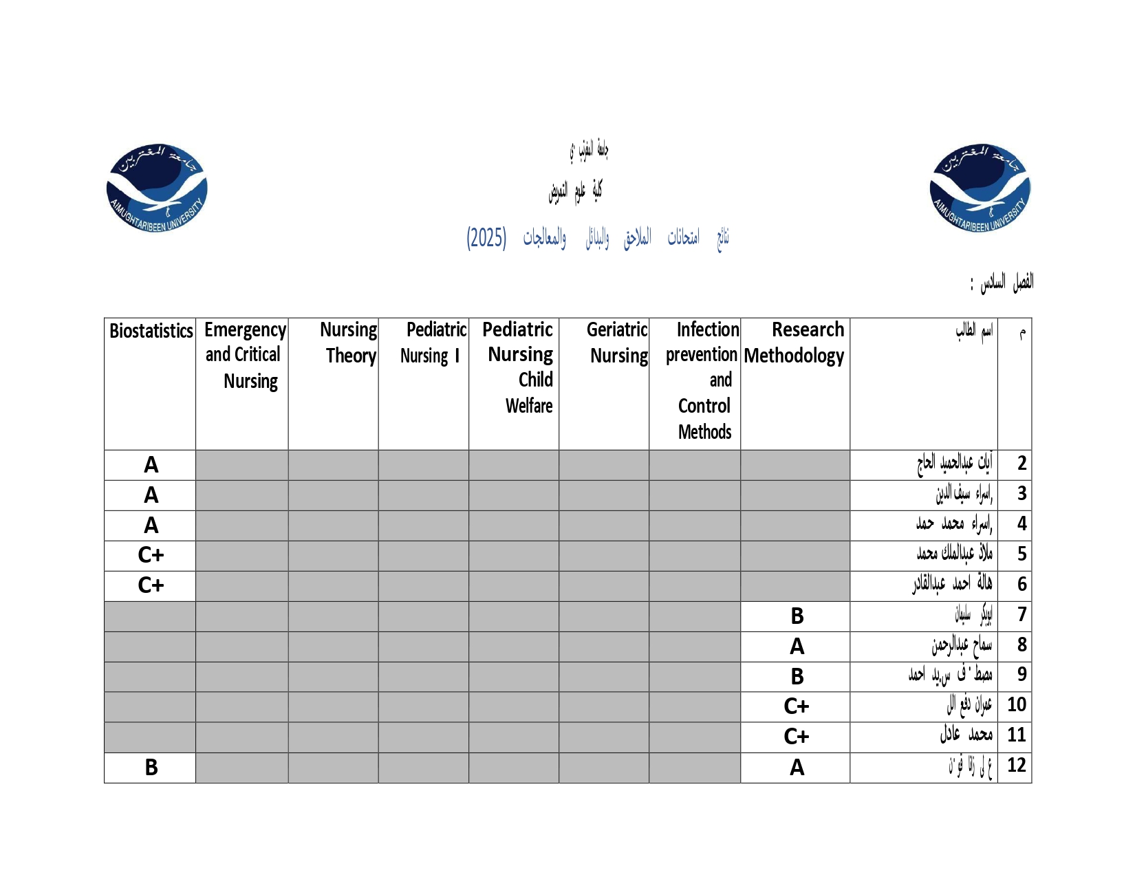 صورة النتيجة 12