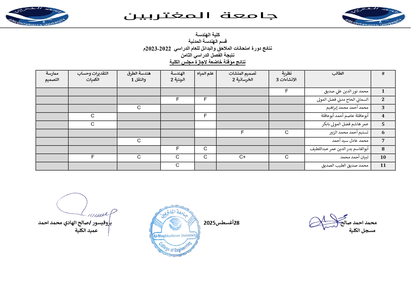 كلية الهندسة - قسم الهندسة المدنية