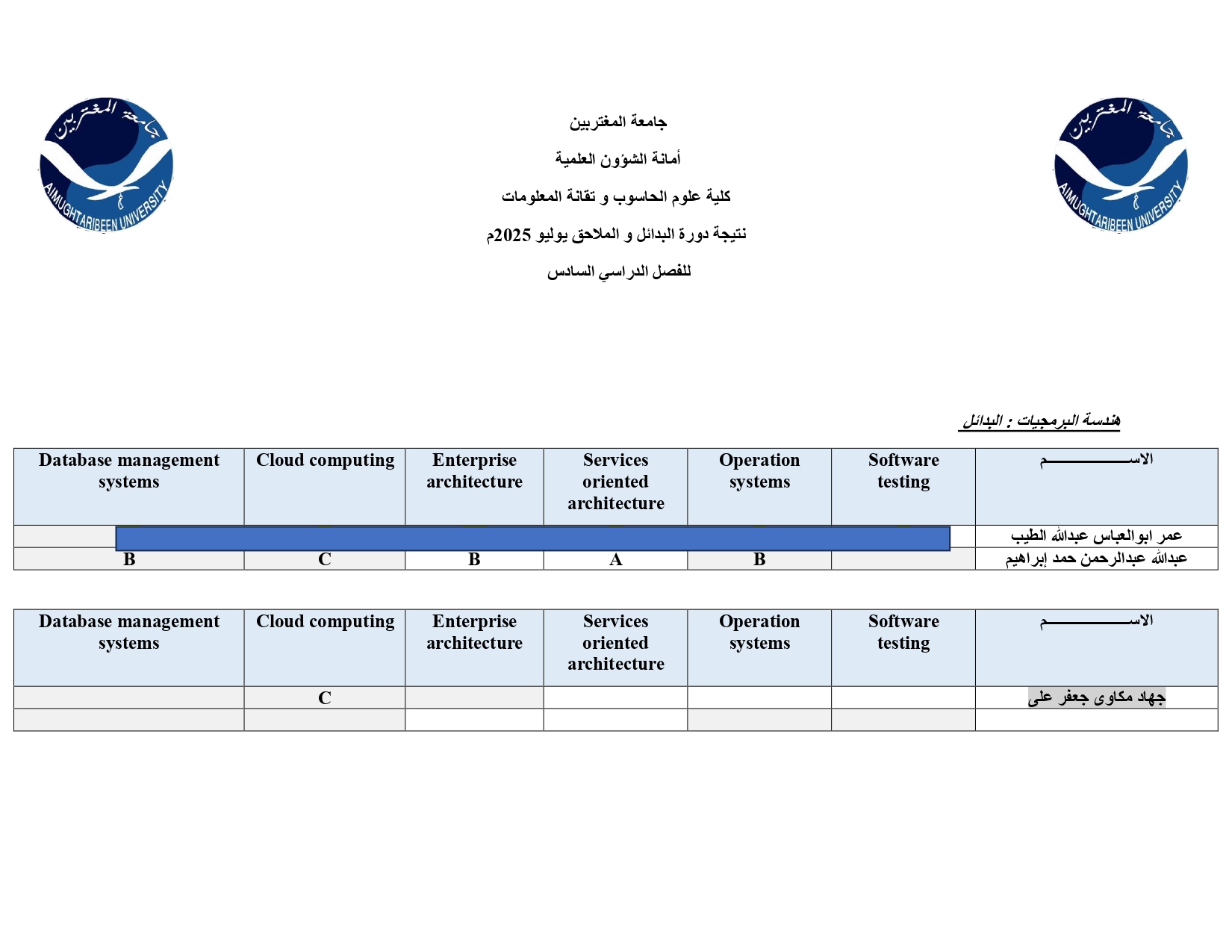كلية علوم الحاسوب -نتيجة إمتحان الملحق والبديل 