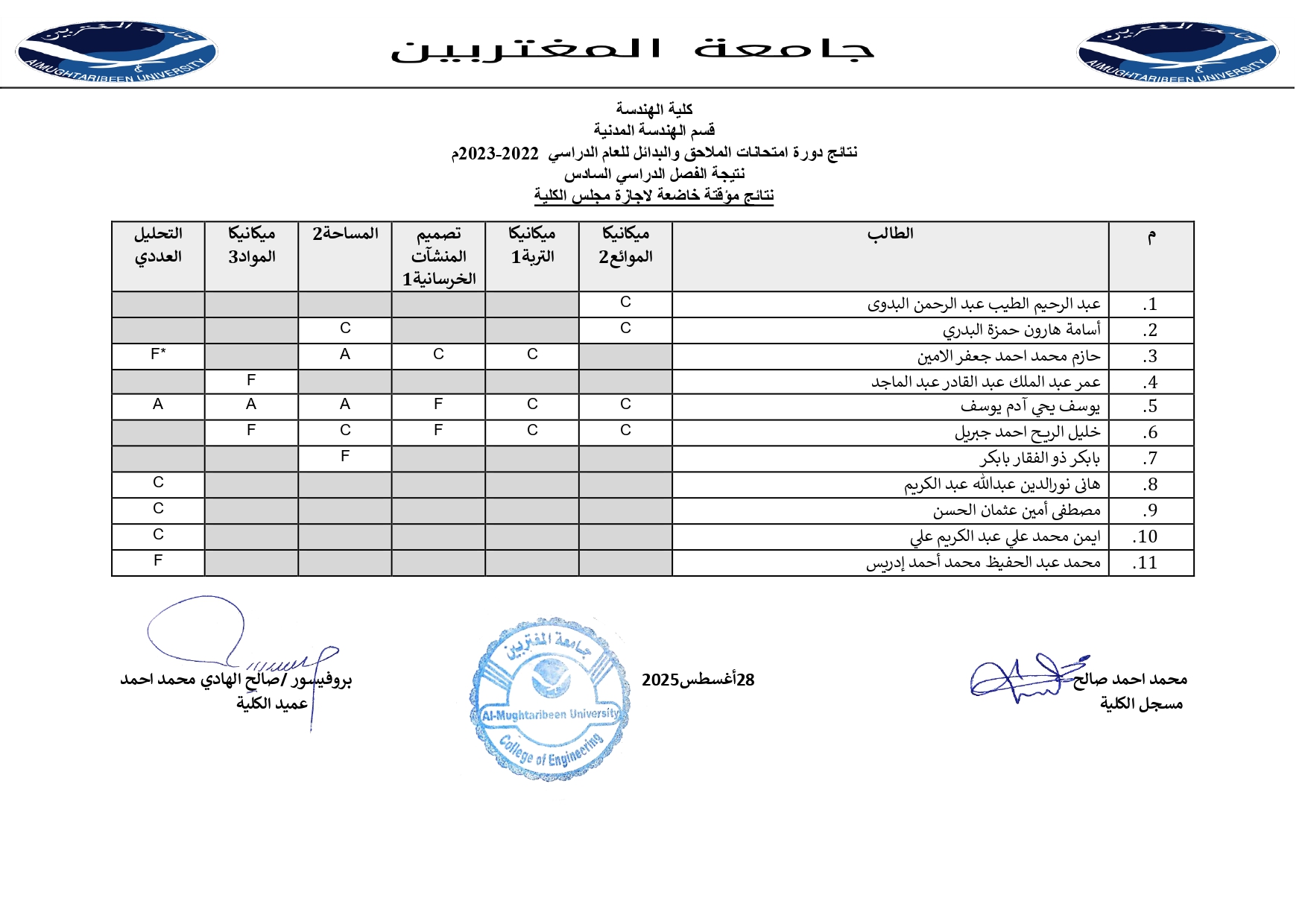 صورة النتيجة 2