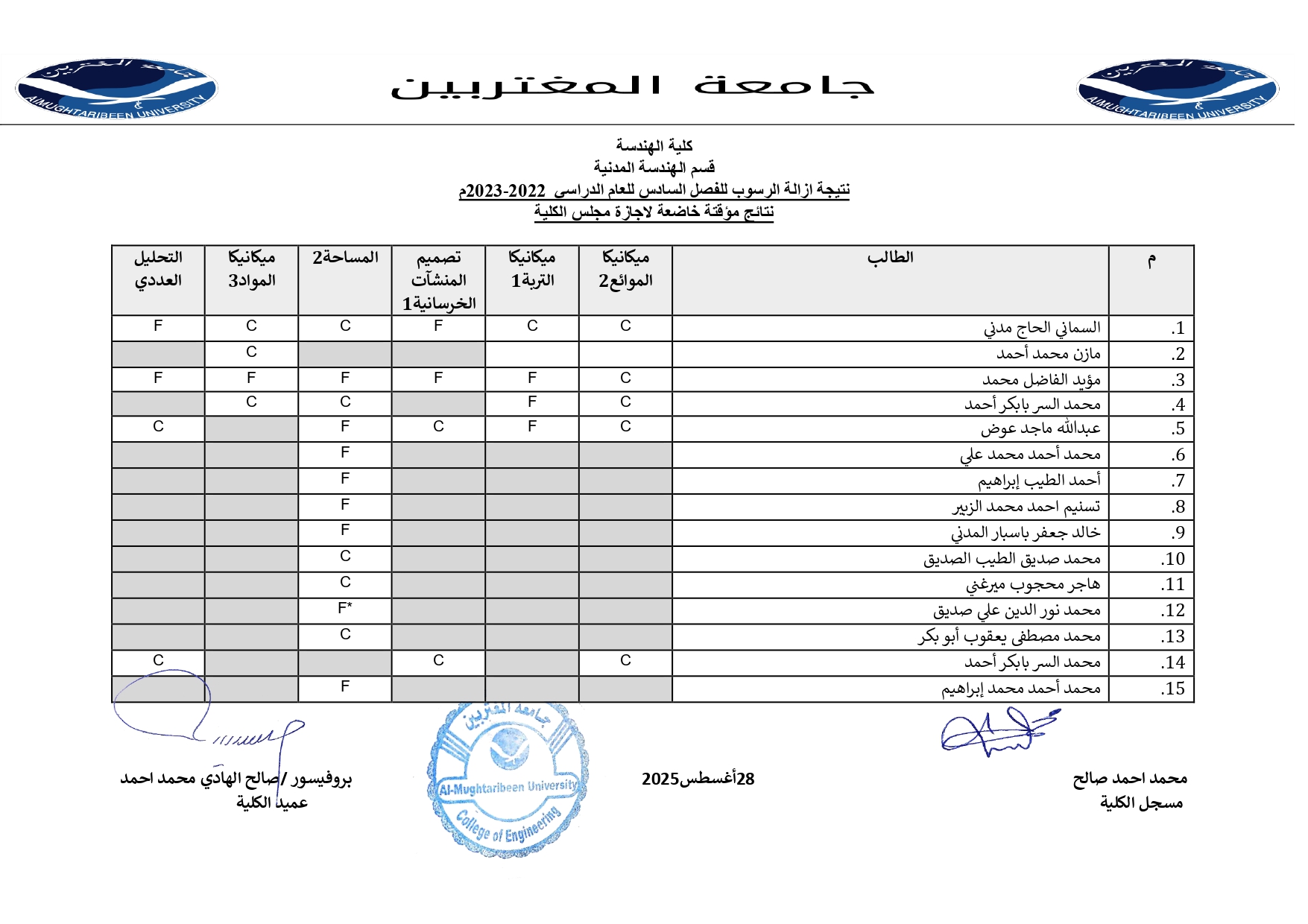 صورة النتيجة 3
