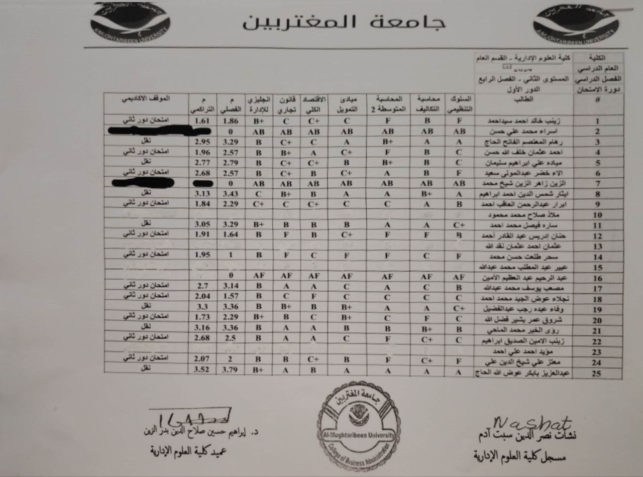 صورة النتيجة 4