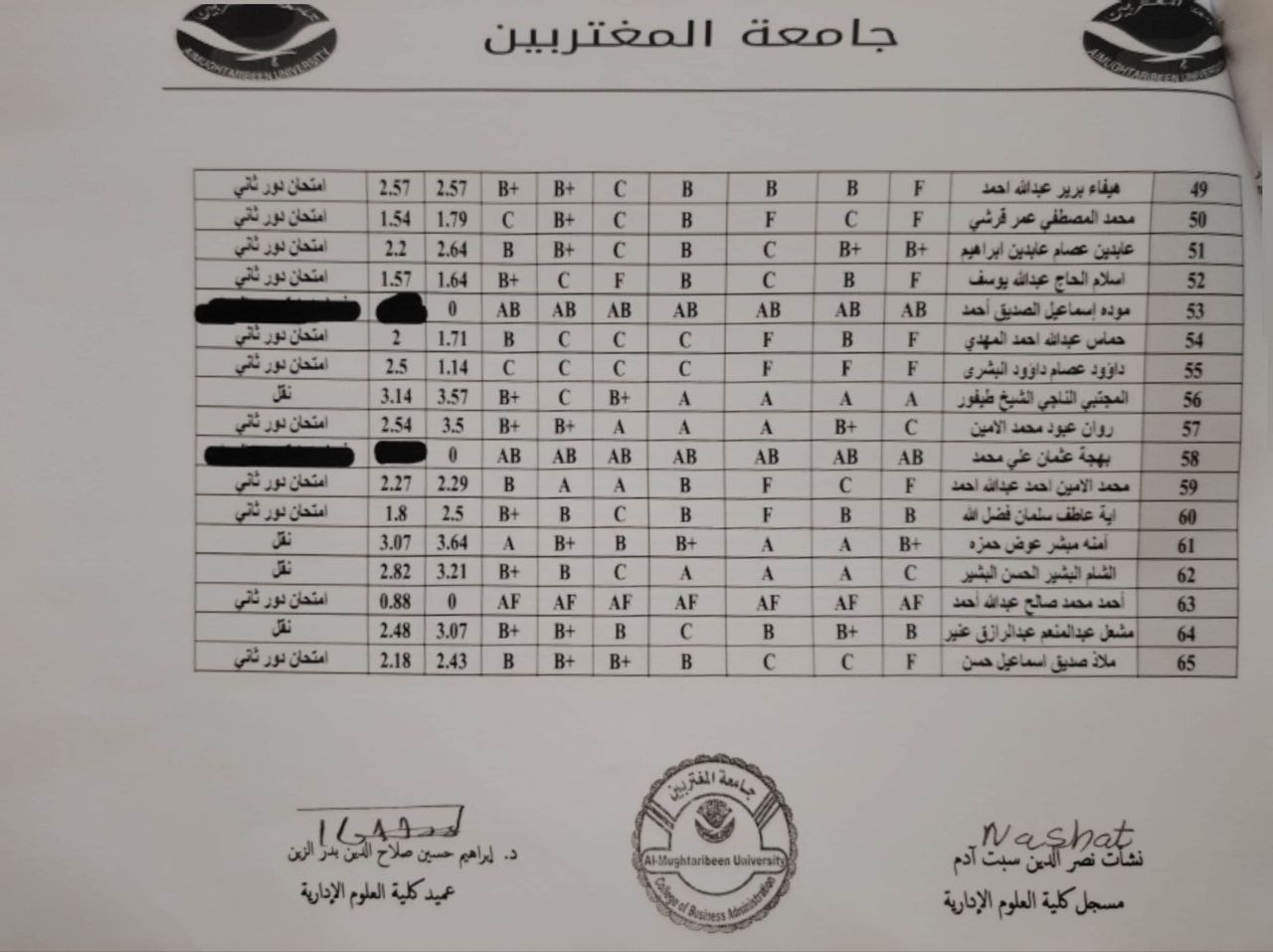 صورة النتيجة 2