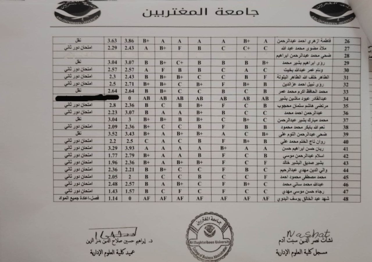 صورة النتيجة 3