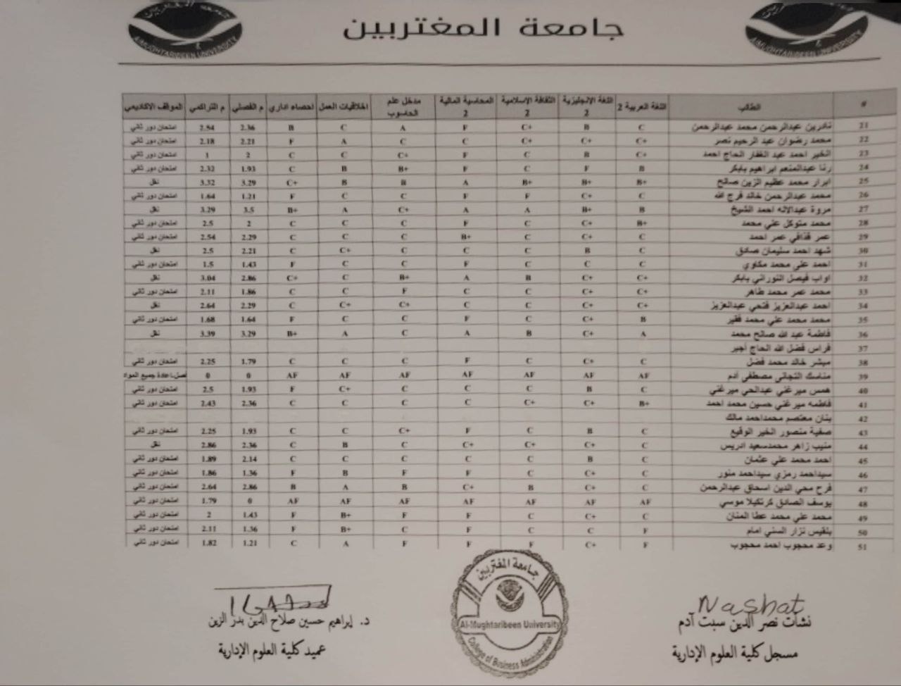 القسم العام الفصل الدراسي الثاني